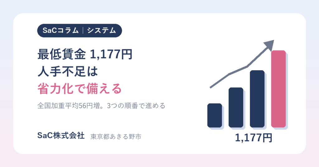 最低賃金が全国平均1,177円に|人手不足の中小企業が、省力化投資で備える3つの順番